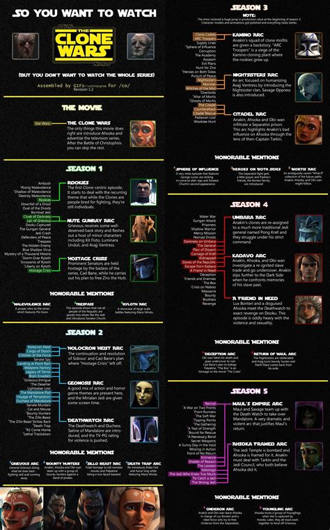 what episodes of star wars clone wars to watch|clone wars episodes chronological order.